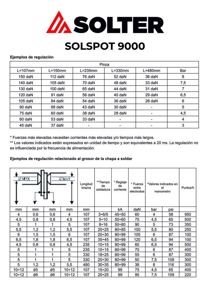 SOLDADOR GAS SL-2000-K - GRUPO DESA